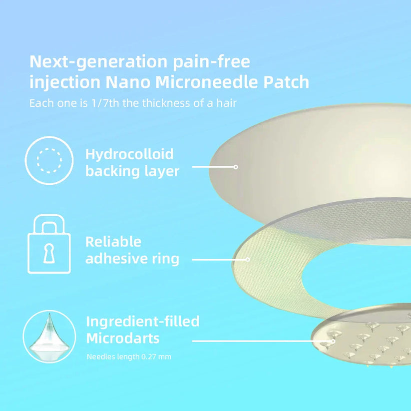【Last Day Promotion 60% OFF🥇】 NIDDK-Tirzepatide Nano Microneedle Patch 🇺🇸🧀（Zero Pain, 24/7 Release | Lose 20lbs FAST | 90% Sugar Drop  ）